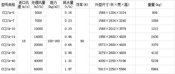 CCJ/A型沖激式除塵器