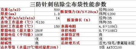 三防針刺氈除塵布袋參數(shù)